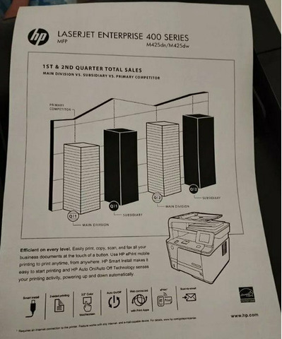 Мфу HP LJ Pro 400 MFP M425dn - 2/3