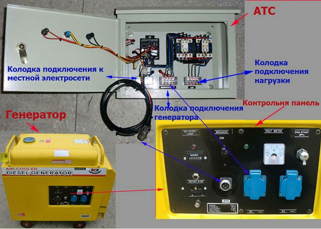 Ремонт АВР - 2/3