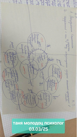 Психолог,  расстановщик,  эксперт  по отношениям - 2/10