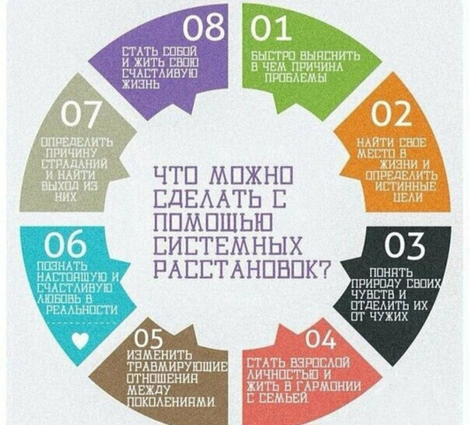 Психолог,  расстановщик,  эксперт  по отношениям - 3/10