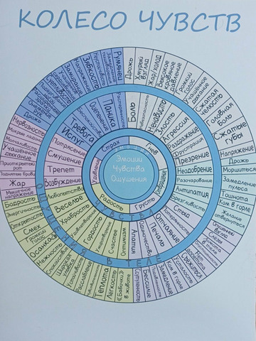 Помогу обрести эмоциональное здоровье - 3/3