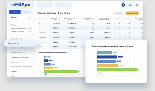 bnMAPpro актуальный анализ первичного рынка недвижимости - 2/2